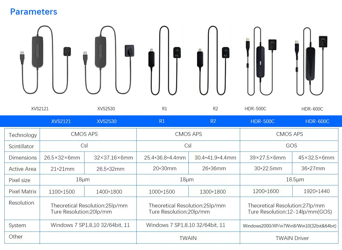 Popular Dental RVG Sensor Series