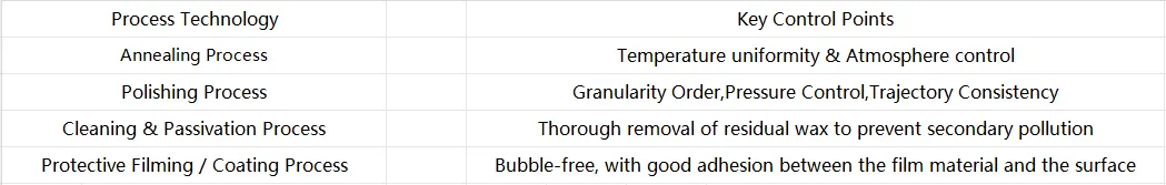 One picture to understand the production process of stainless steel mirror panel（images 6）