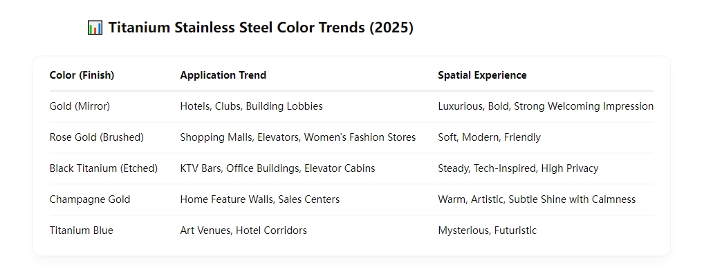 Stainless steel decoration trends: the evolution of popular stainless steel colors and space aesthetics