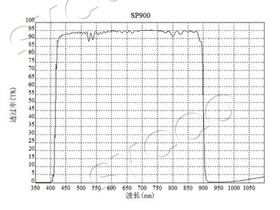 Optical Glass 900nm Short Pass Filter