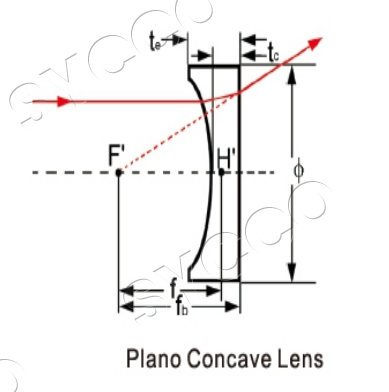 Plano concave Lenses