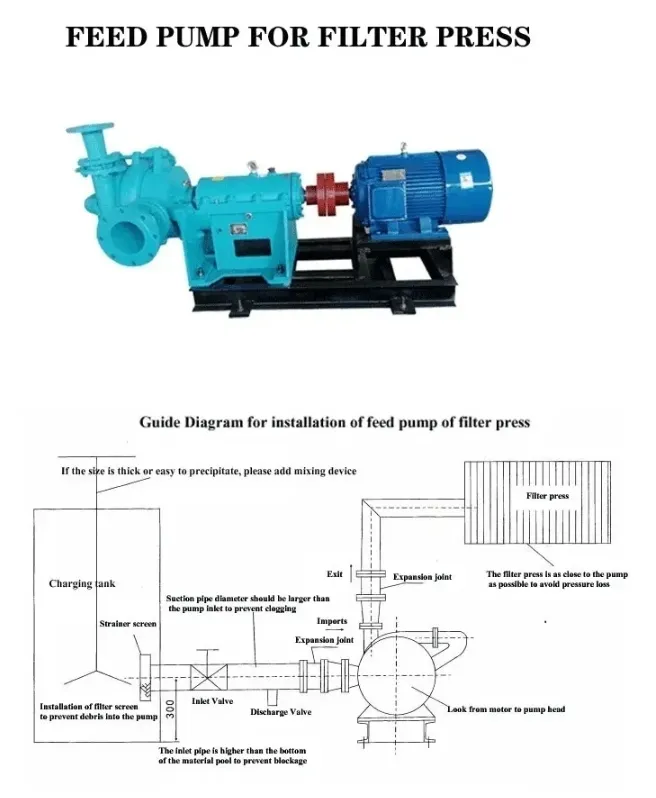 Filter press feed pump