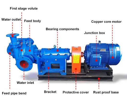 Filter press feed pump