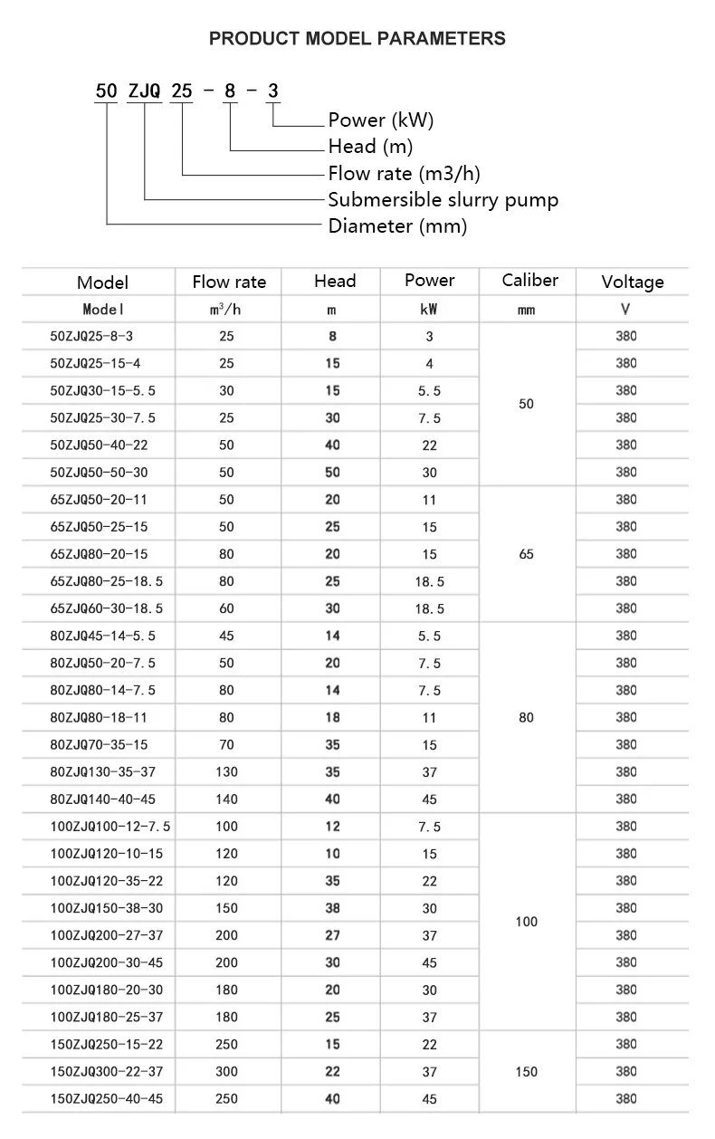 Submersible slurry pump