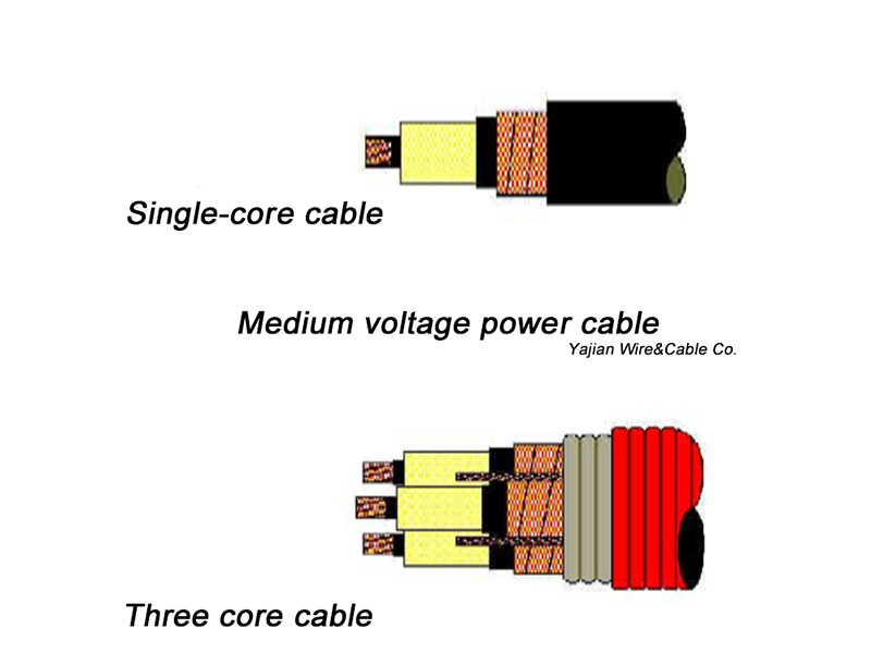 What is sheath wire