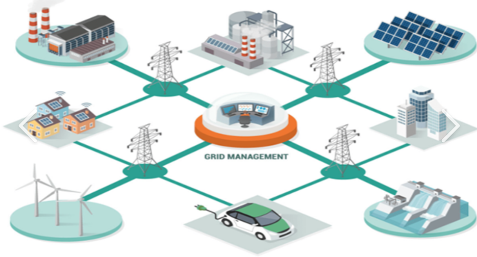 Intelligent Microgrid System | AI Smart Energy Solution