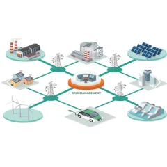 Intelligent Microgrid System | AI Smart Energy Solution