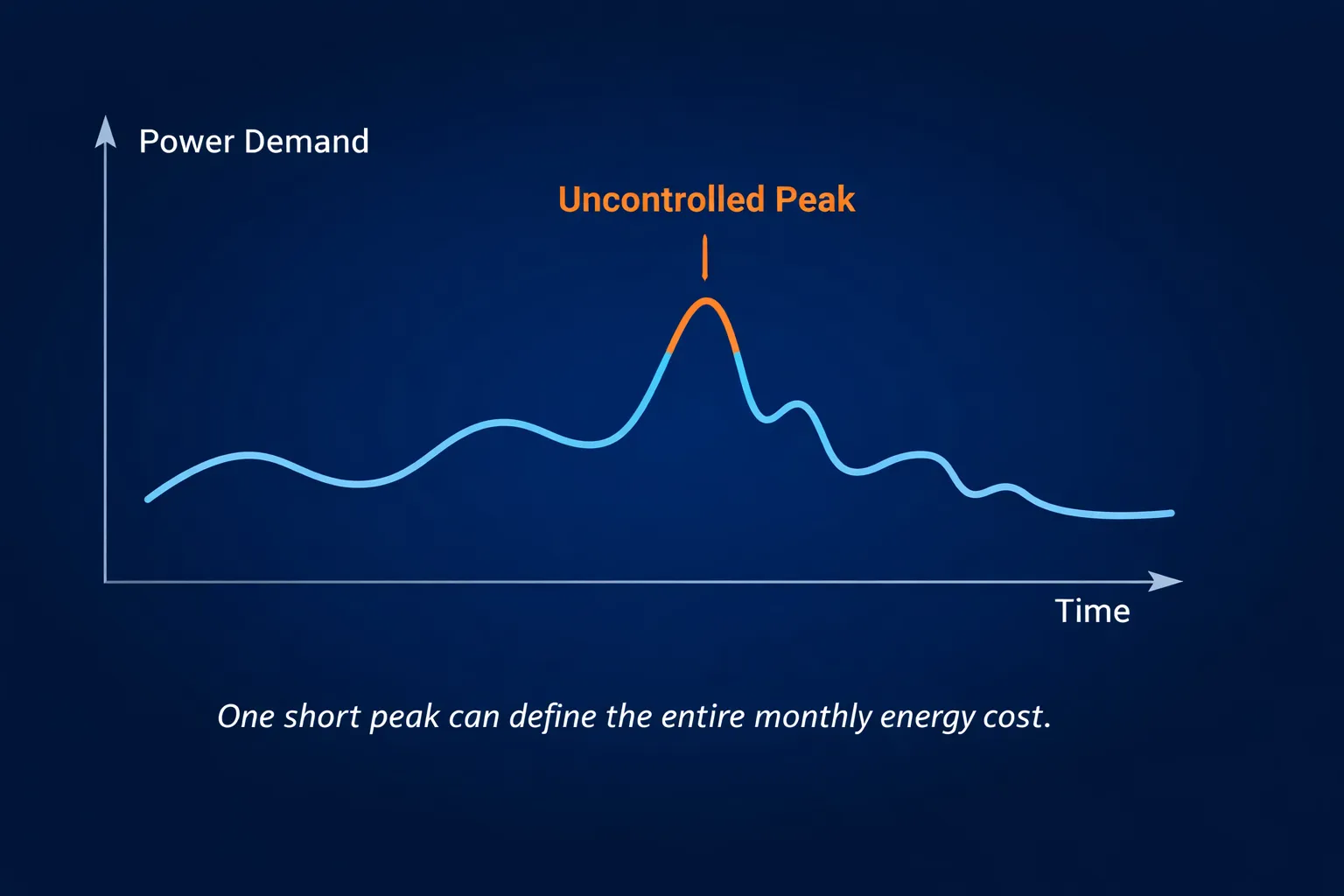 C&I Energy Storage for Peak Shaving | Reduce Electricity Costs for ...