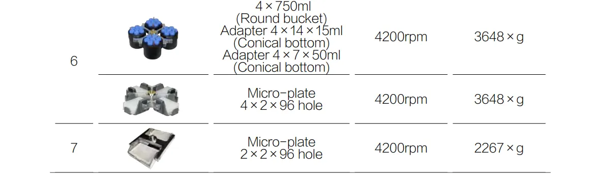 Low Speed Table Centrifuge DT46C Low Speed Table Centrifuge DT46C