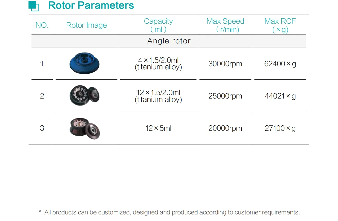 High Speed Table Refrigerated Centrifuge GTR116C