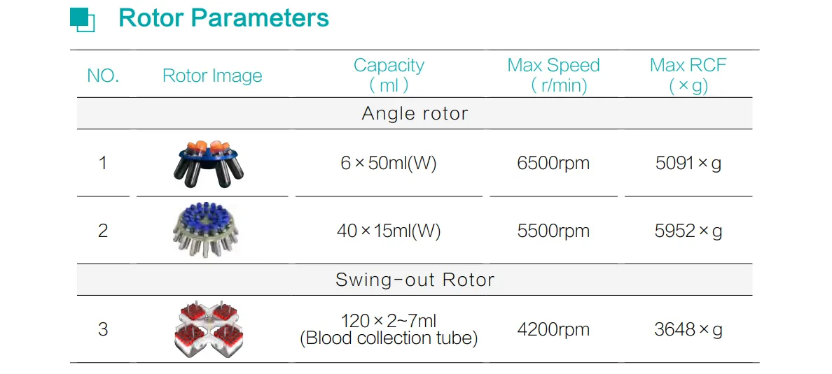 Low Speed Table Centrifuge DT46C Low Speed Table Centrifuge DT46C