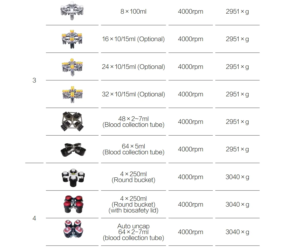 Low Speed Table Centrifuge DT35C