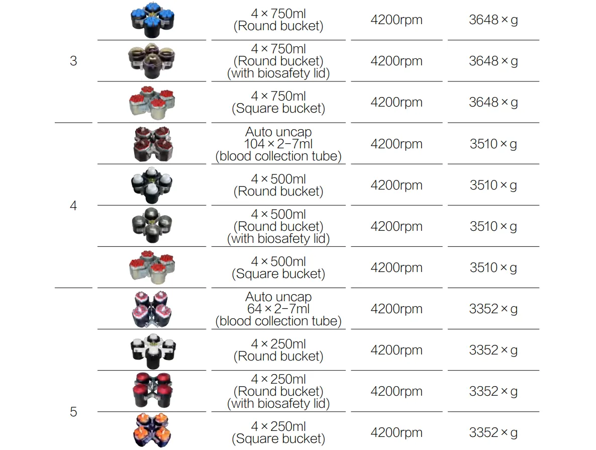Low Speed Table Centrifuge DT46C Low Speed Table Centrifuge DT46C