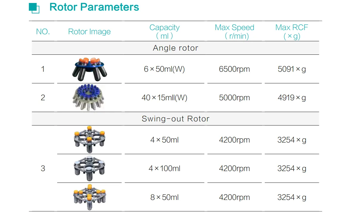 Low Speed Table Centrifuge DT36C