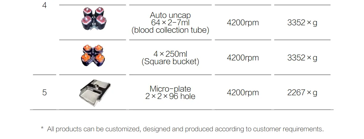 Low Speed Table Centrifuge DT36C