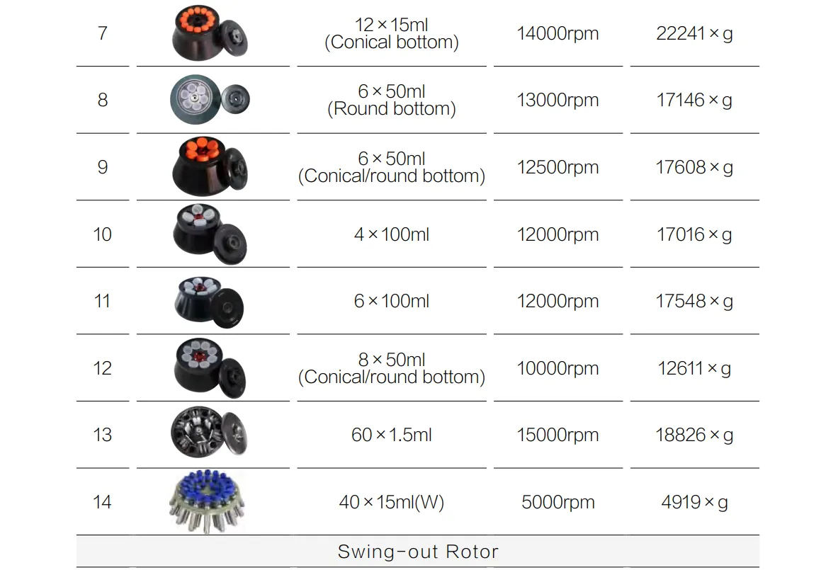 High Speed Refrigerated Centrifuge GTR320C Laboratory Centrifuges