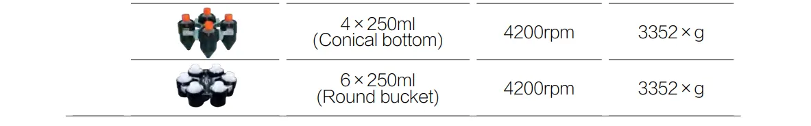 Low Speed Table Centrifuge DT46C Low Speed Table Centrifuge DT46C