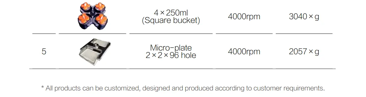 Low Speed Table Centrifuge DT35C