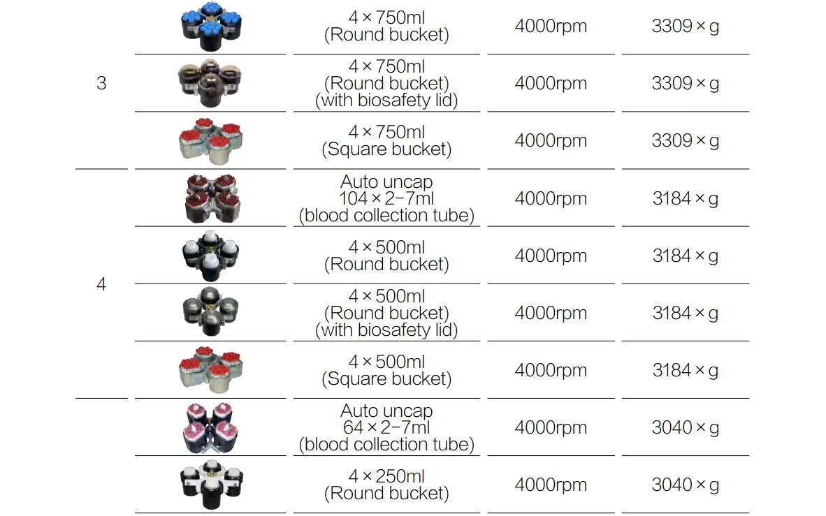 Low Speed Table Centrifuge DT45C