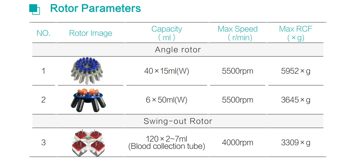 Low Speed Table Centrifuge DT45C
