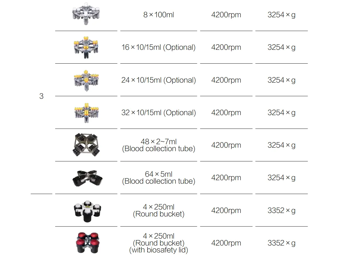 Low Speed Table Centrifuge DT36C
