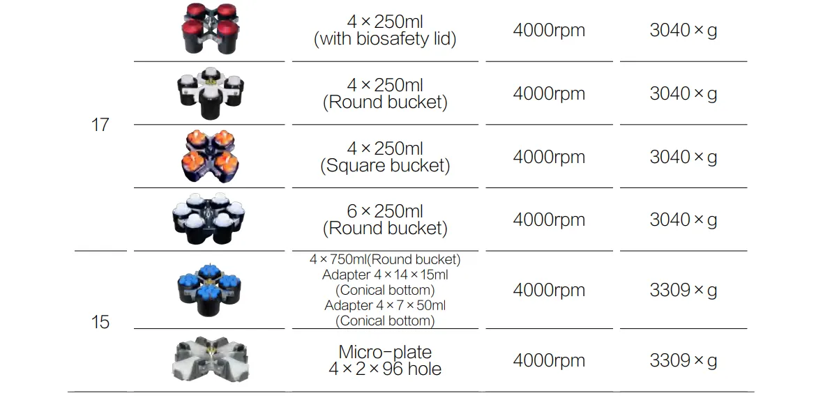 Floor High Speed Large Capacity Refrigerated Centrifuge GDR421C