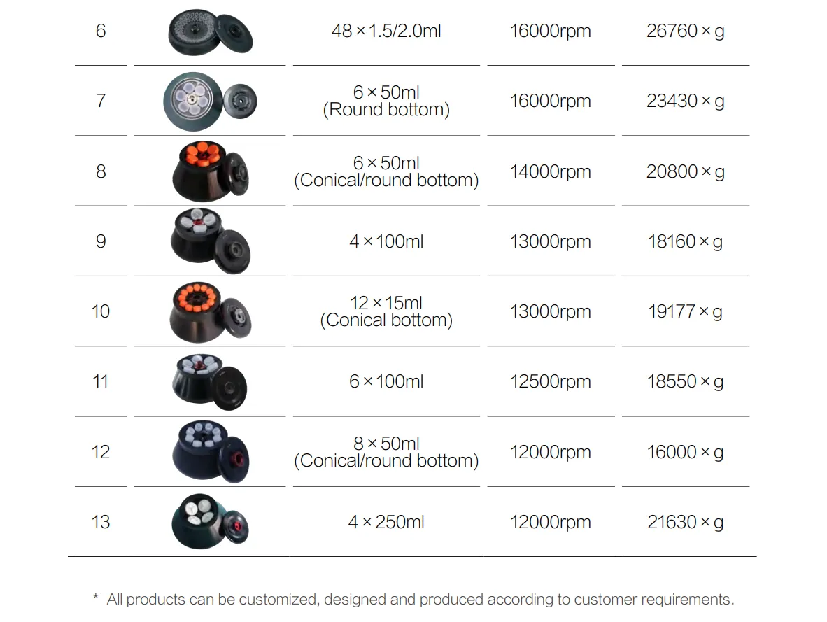 Floor High Speed Large Capacity Refrigerated Centrifuge GDR421C