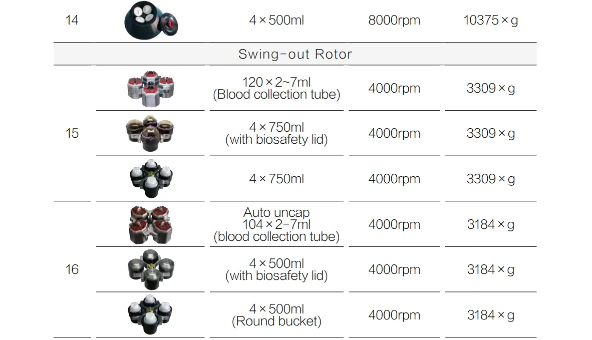Floor High Speed Large Capacity Refrigerated Centrifuge GDR421C
