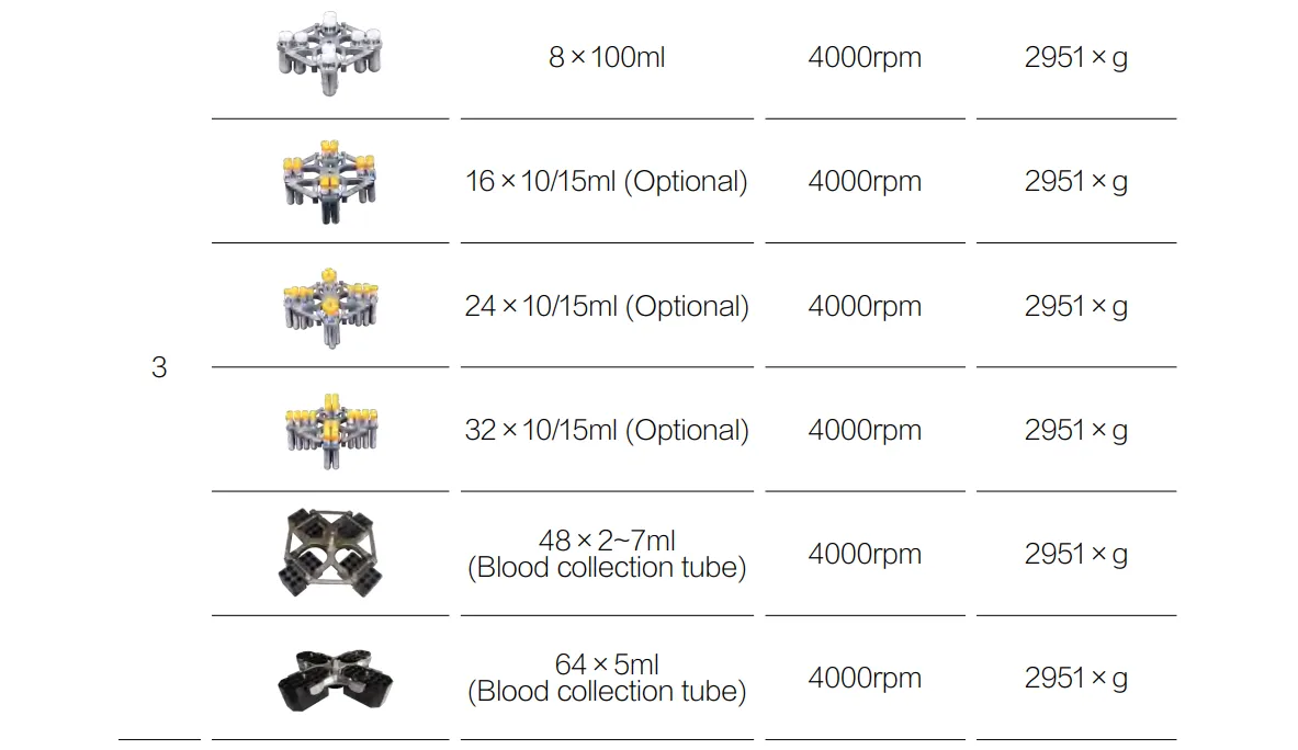 Low Speed Table Refrigerated Centrifuge DTR35C Low Speed Table Refrigerated Centrifuge DTR35C