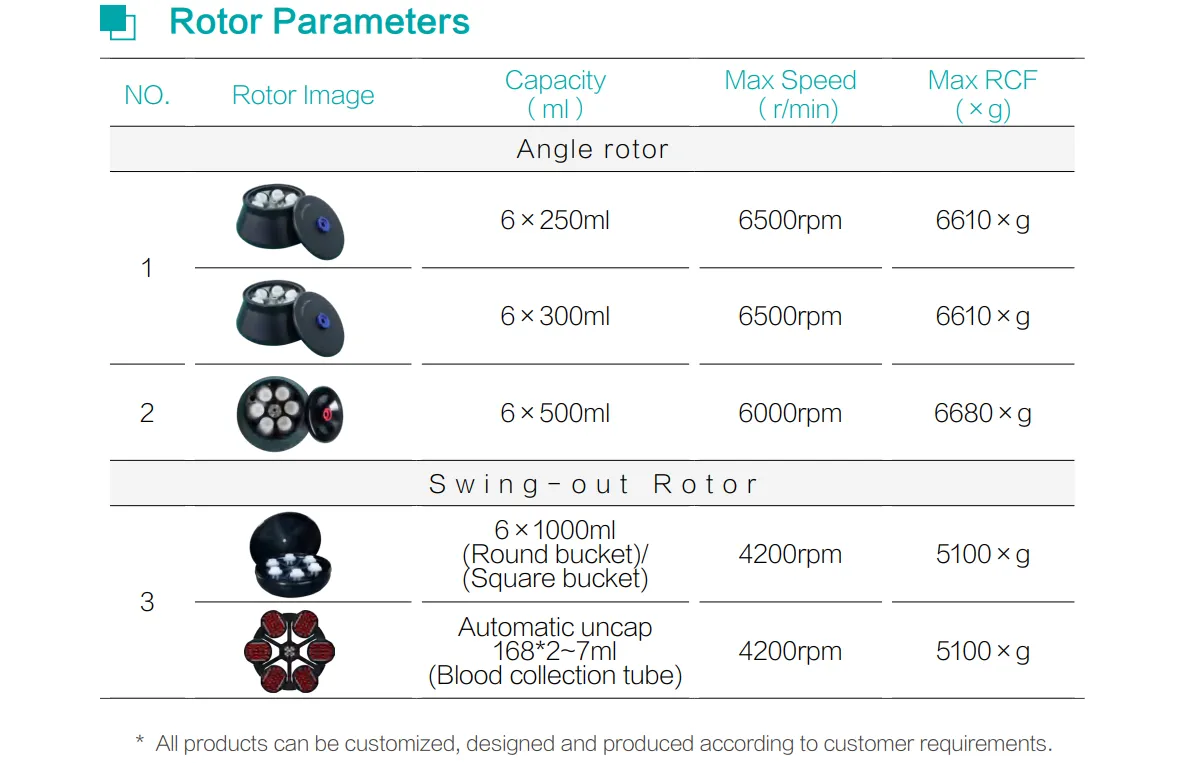 Floor Large Capacity Low Speed Centrifuge DD6C