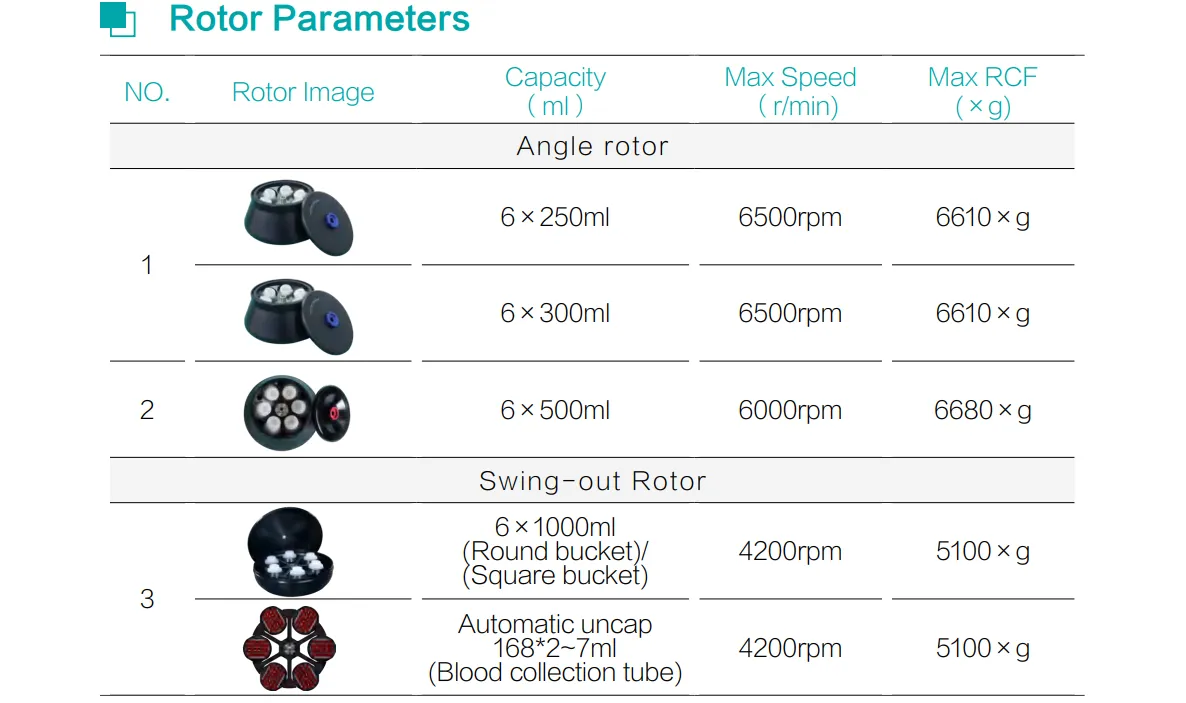 Floor type Low Speed Refrigerated Centrifuge DDR6C