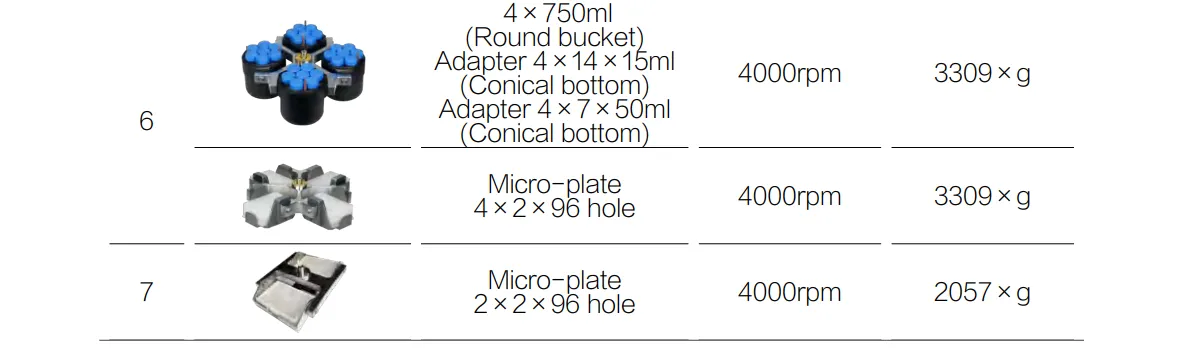 Low Speed Table Refrigerated Centrifuge DTR46C Low Speed Table Refrigerated Centrifuge DTR46C