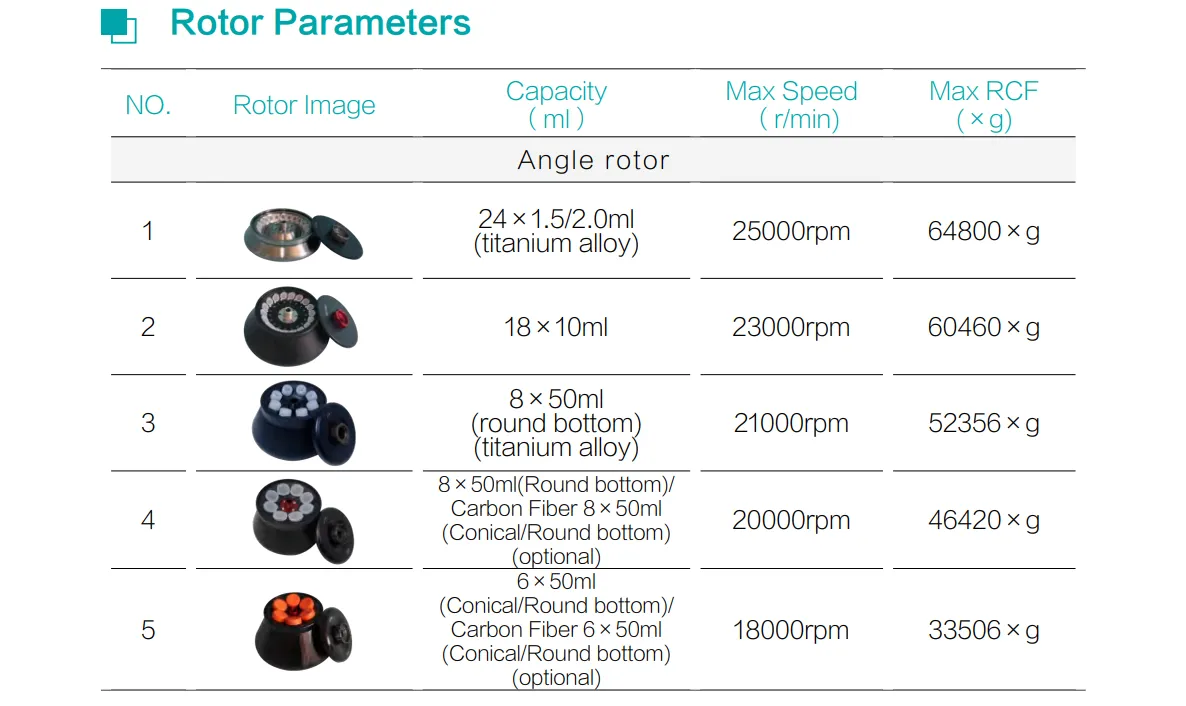 Floor Large Capacity High Speed Refrigerated Centrifuge GDR525C Floor Large Capacity High Speed Refrigerated Centrifuge GDR525C