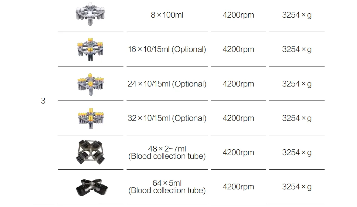 Low Speed Table Refrigerated  Centrifuge DTR36C