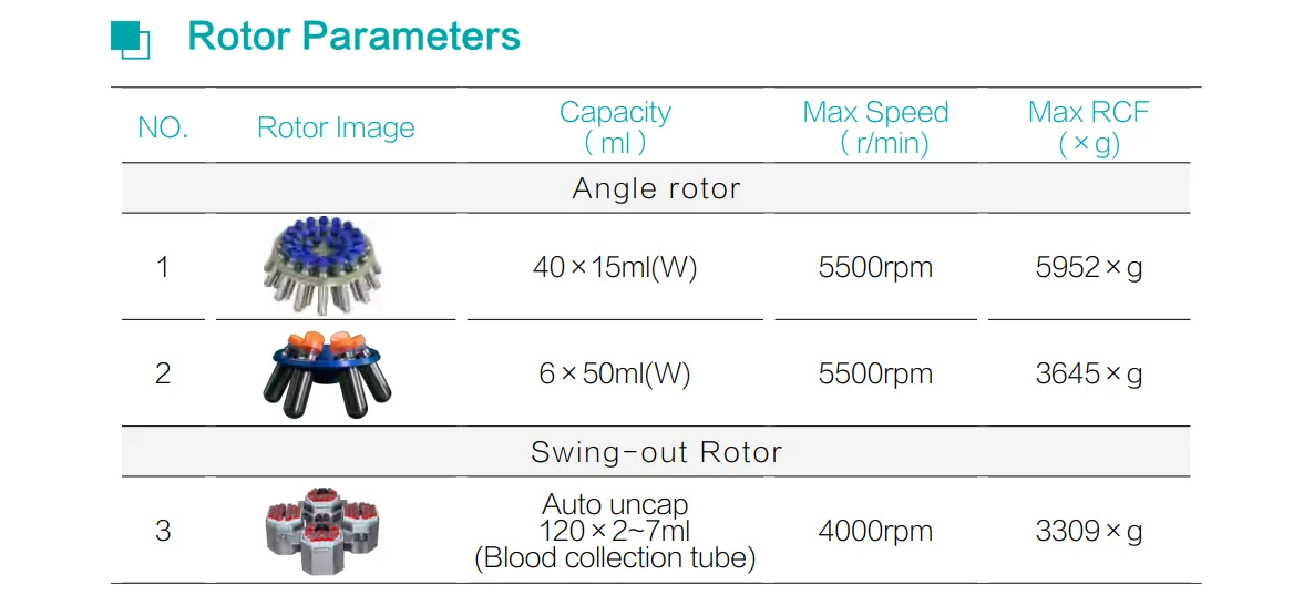 Low Speed Table Refrigerated Centrifuge DTR46C Low Speed Table Refrigerated Centrifuge DTR46C