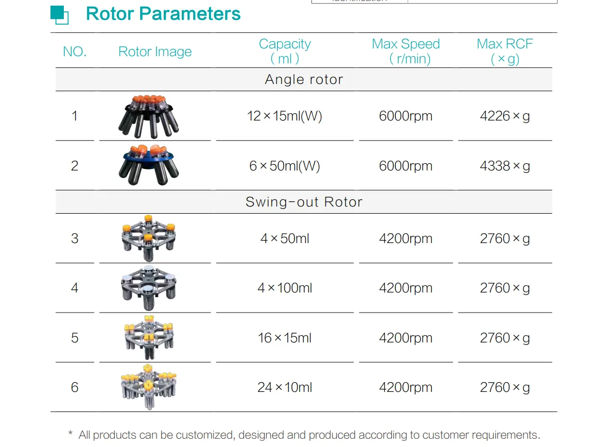 Low Speed Table Centrifuge 2-6C