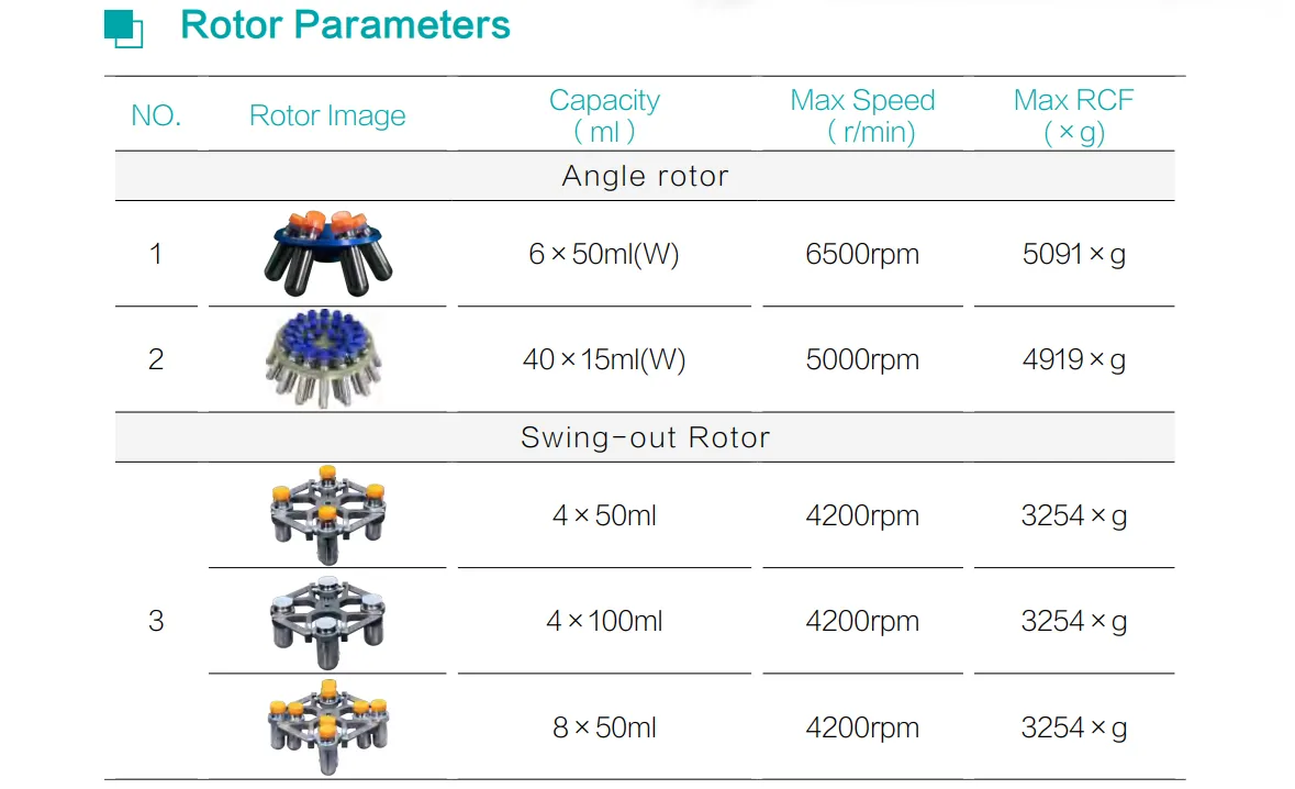 Low Speed Table Refrigerated  Centrifuge DTR36C