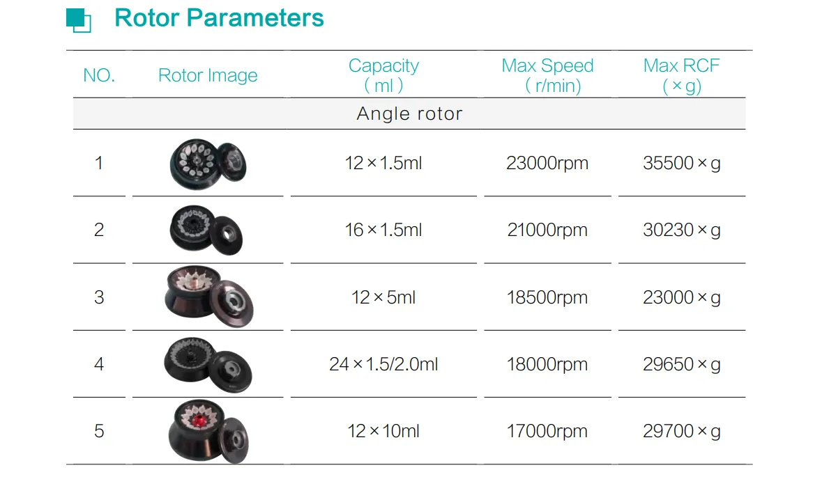 Floor High Speed Large Capacity Refrigerated Centrifuge GDR421C