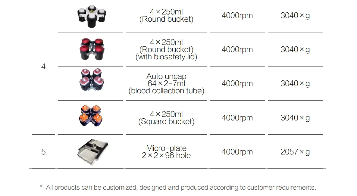Low Speed Table Refrigerated Centrifuge DTR35C Low Speed Table Refrigerated Centrifuge DTR35C