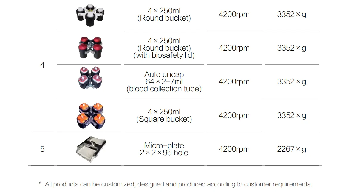Low Speed Table Refrigerated  Centrifuge DTR36C