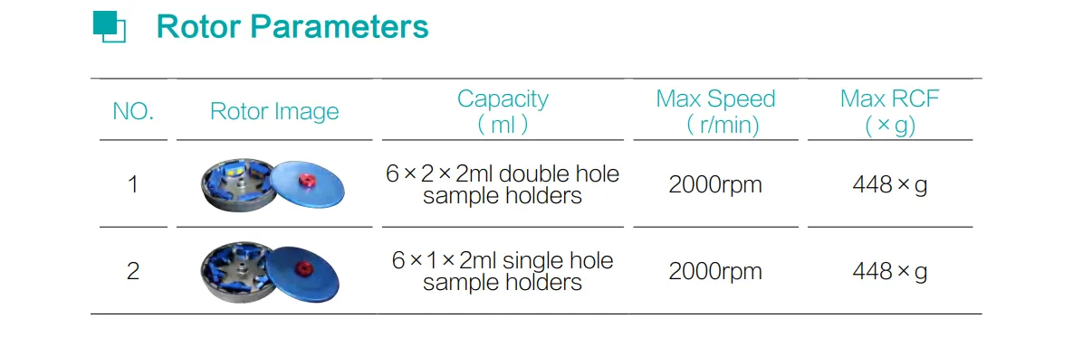 Table Cell Smear Centrifuge 2-6B