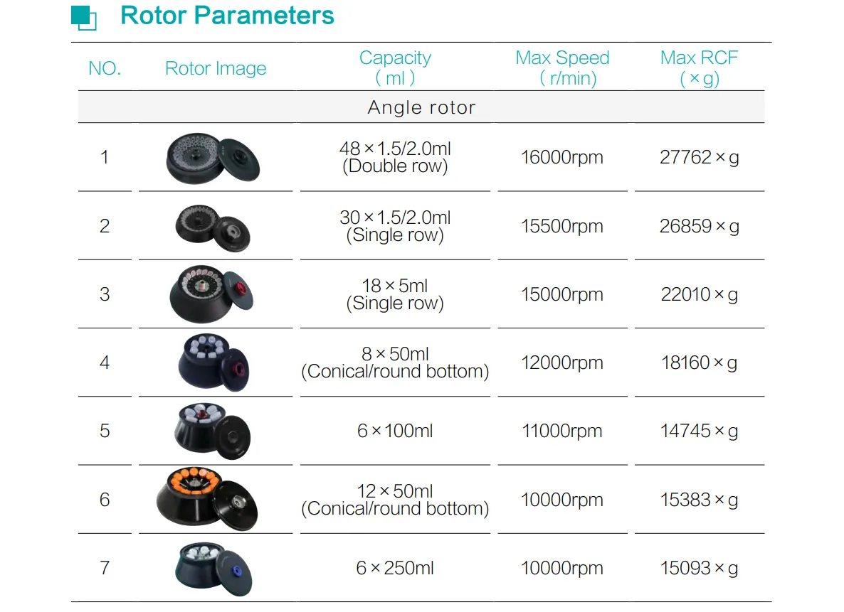 Floor High Speed Refrigerated Centrifuge GR16D Floor High Speed Refrigerated Centrifuge GR16D