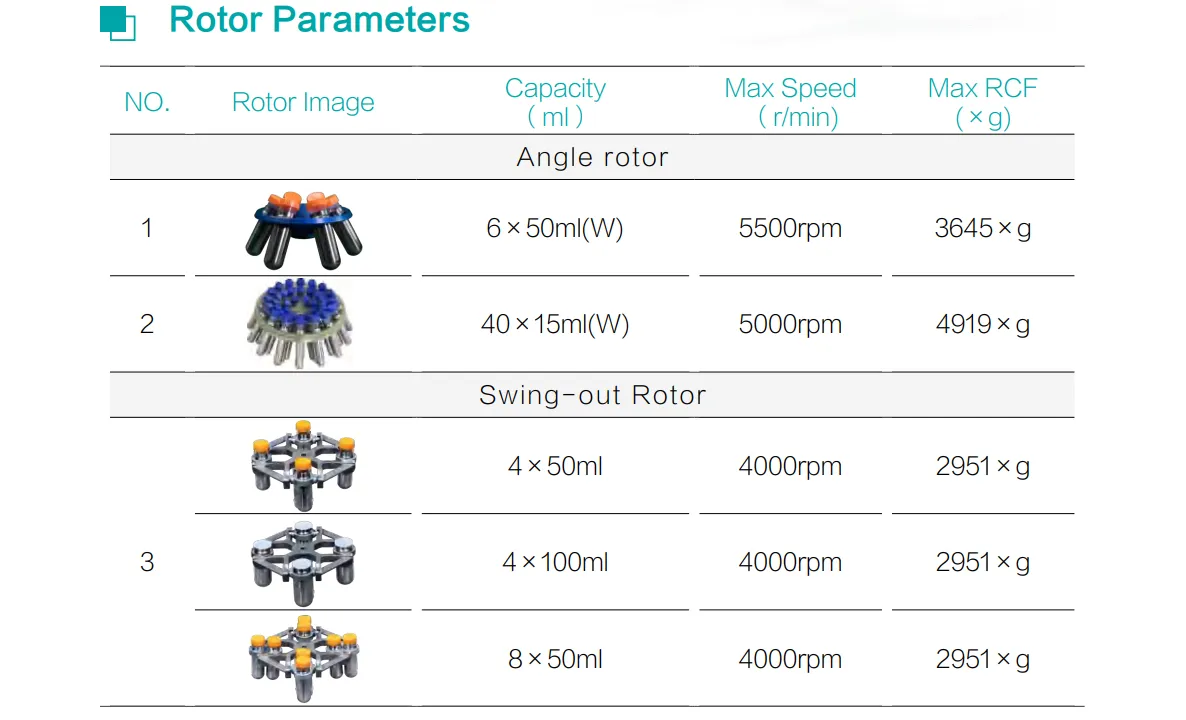 Low Speed Table Refrigerated Centrifuge DTR35C Low Speed Table Refrigerated Centrifuge DTR35C