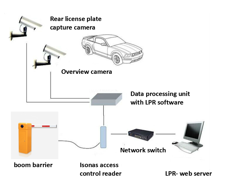 ALPR parking management system