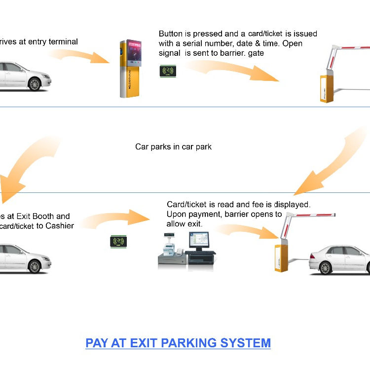 ALPR parking management system