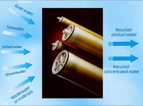 Water purification concept