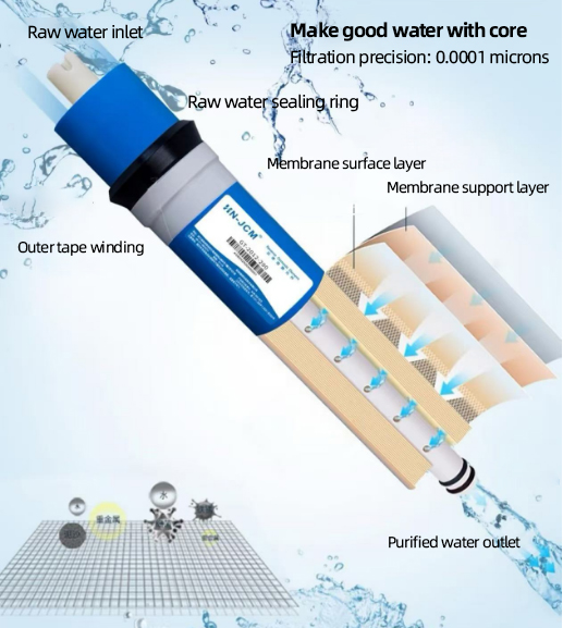 Water purification concept
