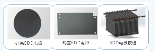 Exploring BDD electrodes: a rising star in the fields of water treatment and electrochemistry
