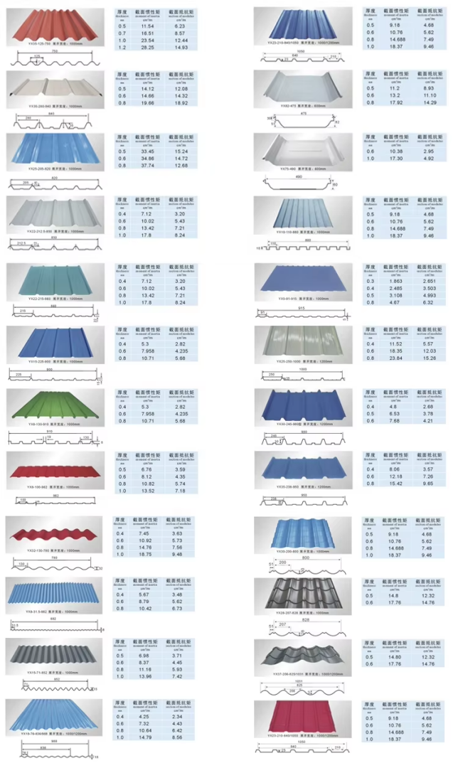 Pre Painting Corrugated Roofing Sheets is a composite material Pre Painting Corrugated Roofing Sheets is a composite material
