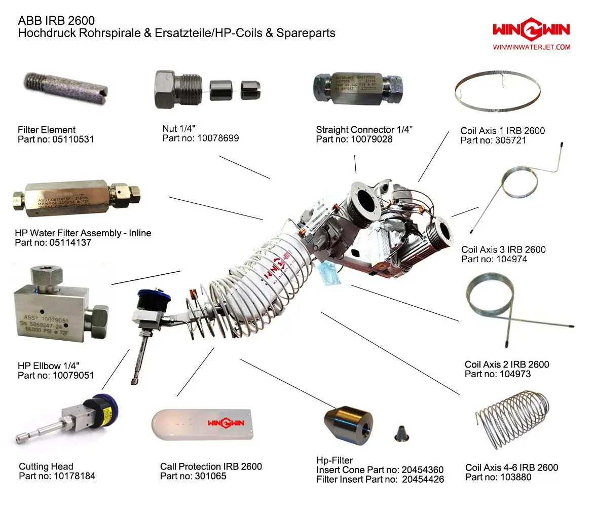 ABB 2400 robot waterjet parts